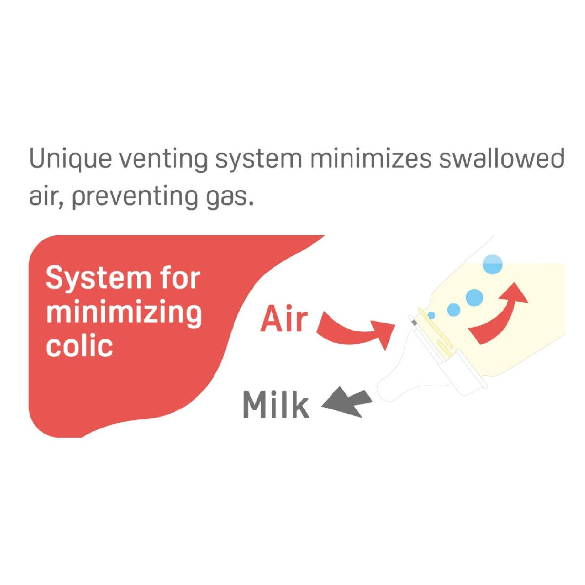 PIGEON SLIM NECK FEEDER CLEAR RPP 240 ML BLUE